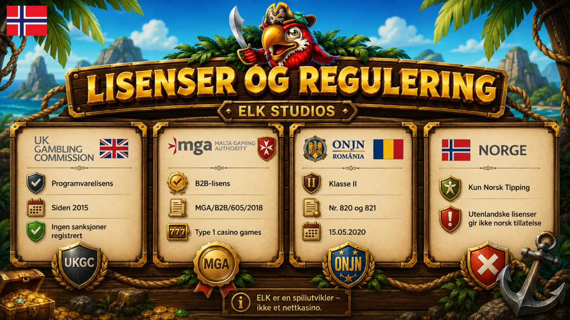 Utviklerens lisenser