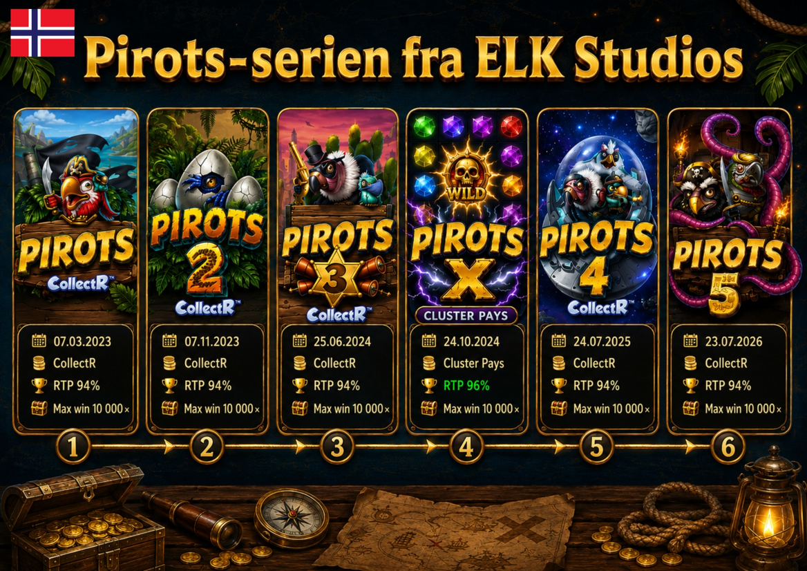 Sammenligning av Pirots-seriene